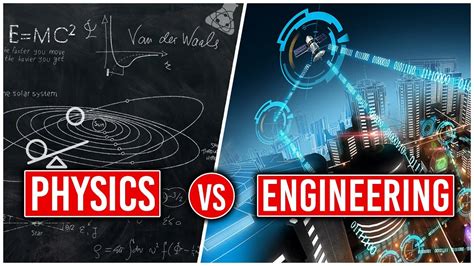 How Much Physics Do You Use as an Engineer?