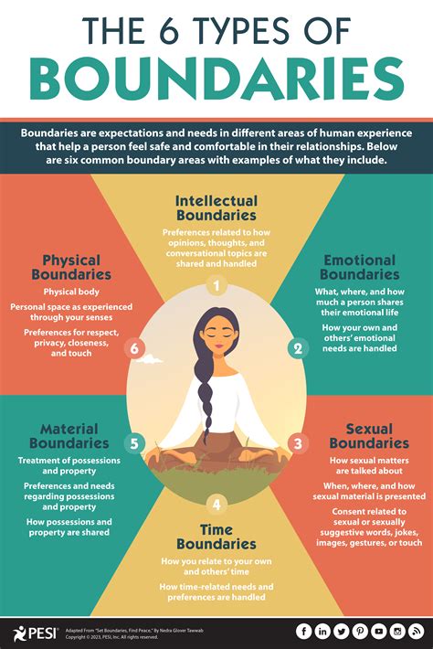 Consequent vs. Subsequent Boundaries: A Guide to Clarity and Communication Importance of Establishing Clear Boundaries 4 Useful Tables Effective Strategies for Clear Communication Why Clarity Matters and Benefits of Distinguishing Boundaries 6-8 FAQs