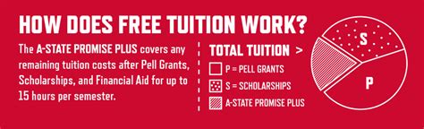State Promise Plus Scholarship: Empowering California’s Future Workforce
