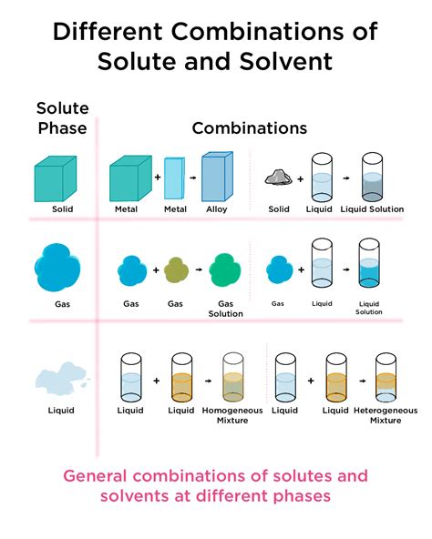 Dissolution Chemistry Equation: A Comprehensive Guide to Solute-Solvent Interactions