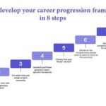 Greenville Tech Certificate Programs: Your Path to Career Success