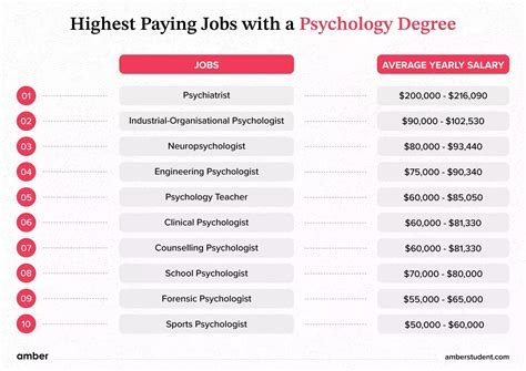 What Jobs Can You Get with a Psychology Degree?
