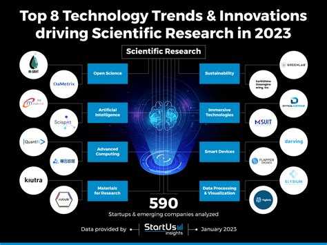 Columbia Chemical Engineering: Shaping the Future of Innovation