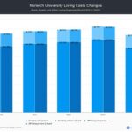 Cost of Norwich University: A Comprehensive Guide