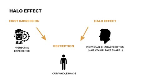 Halo Effect: Distorting Perceptions in AP Psychology