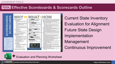 Significance of Scoreboards Components of Effective Scoreboards Best Practices for Scorekeeping Innovative Applications of Scoreboards Strategies for Effective Scorekeeping Tips and Tricks for Successful Scorekeeping Pros and Cons of Scoreboarding Conclusion Table 1: Common Scoreboard Metrics Table 2: Strategies for Effective Scorekeeping Table 3: Applications of Scoreboards Table 4: Pros and Cons of Scoreboarding