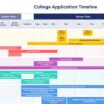 When Should Seniors Apply for College? Exploring the Optimal Timeline