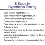 Which of the following Accurately Describes a Hypothesis Test? Tips and Tricks Pros and Cons of Hypothesis Testing Creative Strategies for Hypothesis Testing