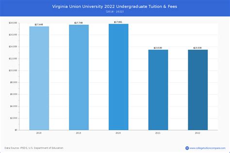 Virginia Union University Tuition Fees: A Comprehensive Guide