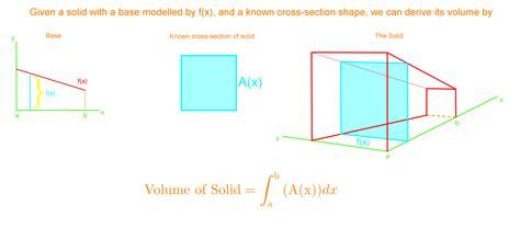 Volume by Cross Section Calculator: Calculate Volumes Without Limits