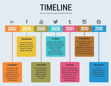 Feb 2 To Now: A Comprehensive Timeline of Key Events