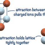 LiCl Lattice Energy: Delving into the Cohesive Forces of Ionic Crystals