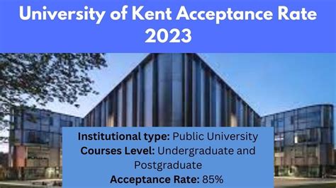 University of Kent Acceptance Rate: Dive Into the Numbers for Informed Decision-Making