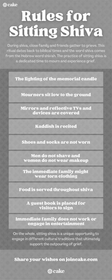 Shiva Protocol for Non-Jews: A Comprehensive Guide