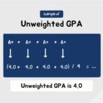 What Grade is Considered Passing in Dual Enrollment in Georgia?