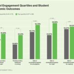 Field Trips and Extra Help Sessions: A Vital Tool for Student Success Data and Statistics on Field Trips and Extra Help Sessions Creative Applications of Field Trips and Extra Help Sessions Tables