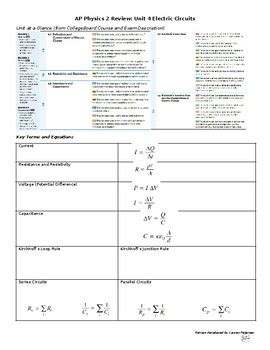 AP Physics 2 Review: A Comprehensive Resource for Success