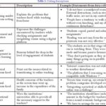 Goals for IT Professionals: Advancing the Digital Frontier Key Tables for IT Professionals