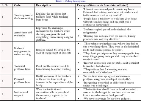 Goals for IT Professionals: Advancing the Digital Frontier Key Tables for IT Professionals