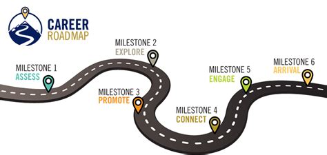 University of North Georgia Degrees: Your Roadmap to Success in a Dynamic Career Landscape