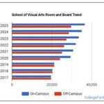 Department of Visual Arts Cost Per Year Georgia