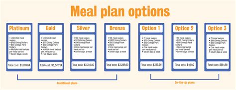 UTA Meal Plan: The Comprehensive Guide to Fueling Your Academic Journey