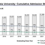 Columbia University Masters Acceptance Rate: A Comprehensive Analysis