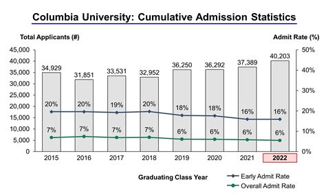 Columbia University Masters Acceptance Rate: A Comprehensive Analysis