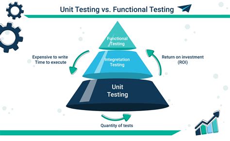 Test Unit Ready: Prepare Your Testing Teams for Success