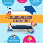 UT Arlington Application Deadline Approaching: Prepare Your Application Today