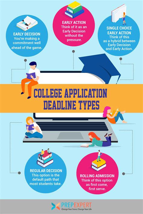 UT Arlington Application Deadline Approaching: Prepare Your Application Today