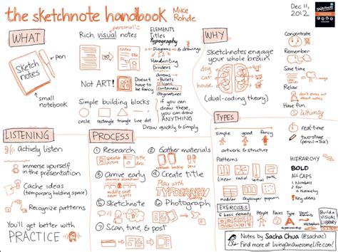 AP Gov Sketchnote: A Visual Guide to the Framework