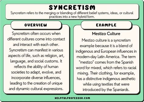 Importance of Syncretism in AP World History