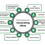 The Totally Incoherent Guide to Generating Ideas for New Applications