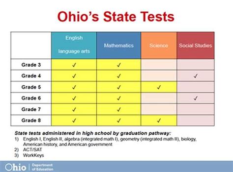Walmart Pathways Graduation Test Answers 2019