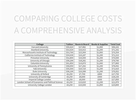 Oklahoma City University Cost: A Comprehensive Breakdown
