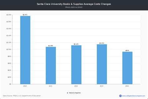 Santa Clara University Undergraduate Tuition and Fees: A Comprehensive Guide