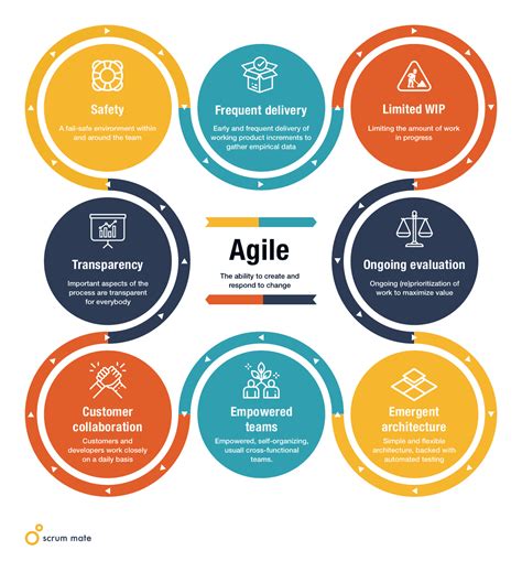 20 Mule Team Model: A Proven Framework for Agile Business Success