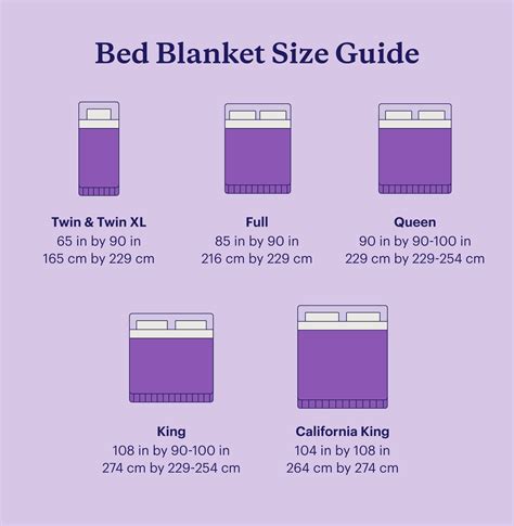 What Size Blanket to Put on a Full Bed: The Ultimate Guide to Snuggly Nights
