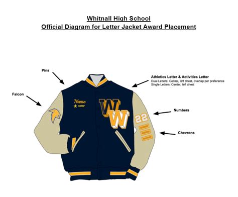 Where Do Pins Go on Varsity Jackets: A Comprehensive Guide