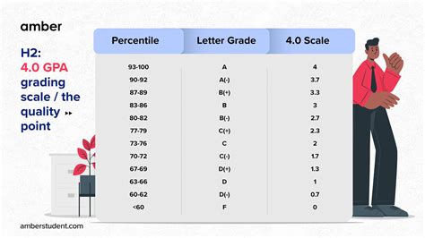 University of Virginia Average GPA: A Comprehensive Look