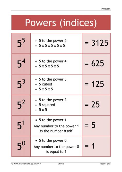 1/2 to the Power of 5: Unlocking the Potential