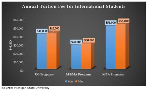 Michigan State University Fees and Tuition: A Comprehensive Guide FAQs
