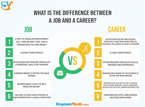 What’s the Difference Between a Job and Career?
