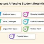 What is Retention Rate in College? Factors Affecting Retention Rate Strategies to Improve Retention Rate Types of Retention Rates National Retention Rates Retention Rates by Student Characteristics The Cost of Student Attrition Conclusion