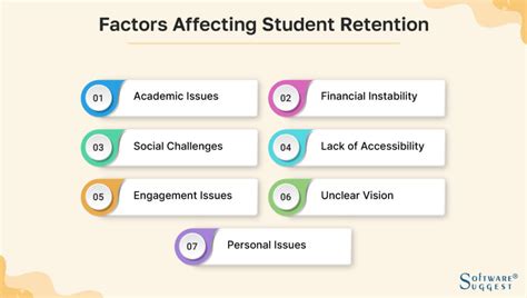 What is Retention Rate in College? Factors Affecting Retention Rate Strategies to Improve Retention Rate Types of Retention Rates National Retention Rates Retention Rates by Student Characteristics The Cost of Student Attrition Conclusion