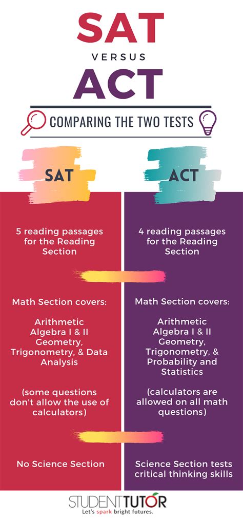 Do You Need Both ACT and SAT for College?