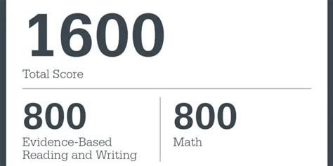 1400 on SAT to ACT: A Comprehensive Guide to Scoring High