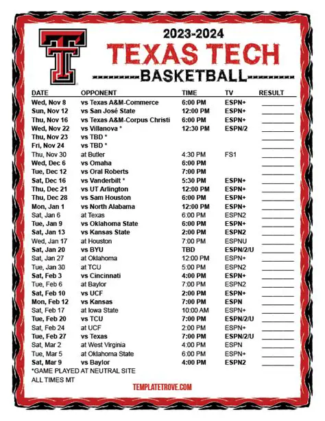 Fun Facts About Texas Tech: A Deep Dive into the Red Raiders’ Realm Tables Effective Strategies