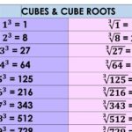 What School Year Do You Learn About Cube Roots?